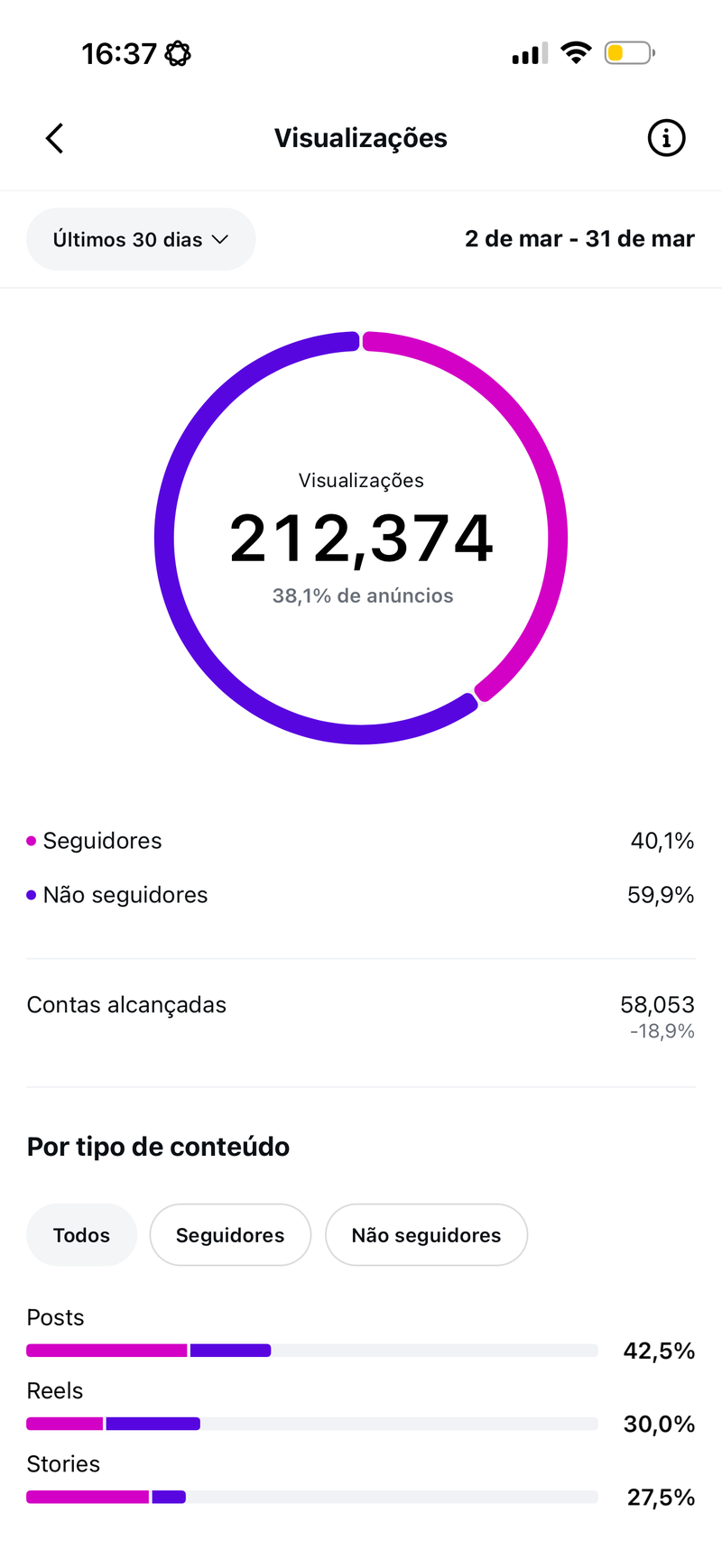Insights @cacaudesigncreative - 212.374 visualiza&ccedil;&otilde;es