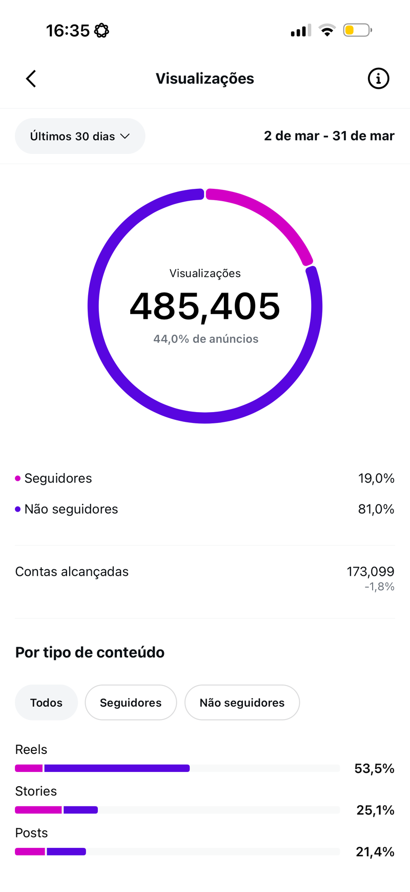 Insights @rafaelladamatta - 485.405 visualiza&ccedil;&otilde;es
